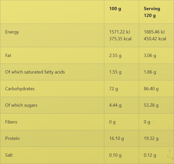 Hype Mass Gainer (3000 G)